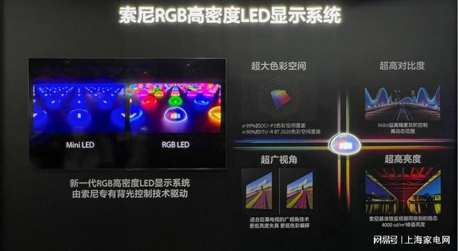 025发布RGB高密度LED显示系统新葡
