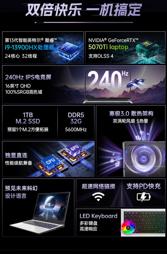 Pro RTX 5070Ti 颠覆游戏体验新葡京博彩国补 7999！七彩虹隐星 P16(图3)