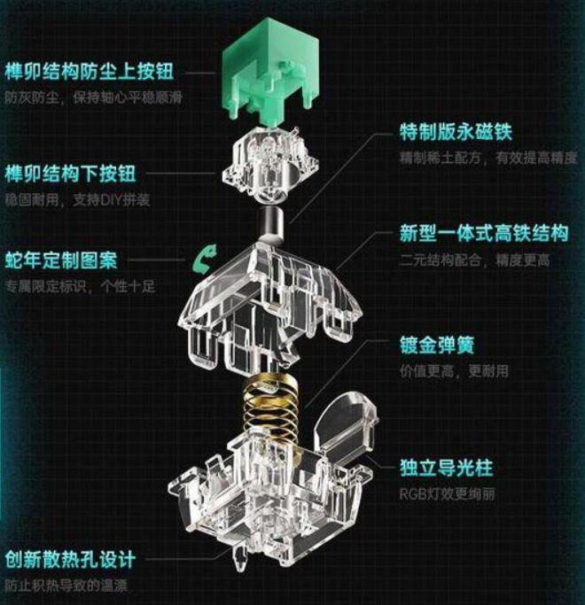 轴键盘来袭！高性能电竞外设新选择！新葡京网上赌场蚂蚁电竞AGK68磁(图2)