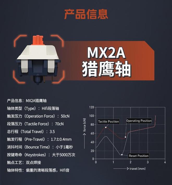 落提前触底 HiFi 轴110 颗 299 元新葡京樱桃 MX FALCON 轴上市：强段(图2)